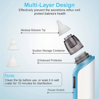 Electric Nasal Cleaner